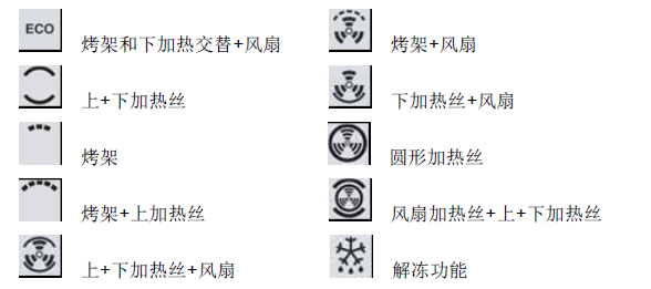 S45MFX2烤箱图标说明